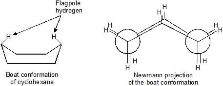 Conformational Isomerism | Chemistry Class 11 - NEET